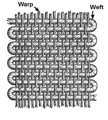 What is Thread Count in Bedding?